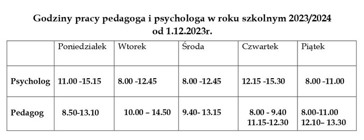 Grafika: godziny pracy psychologa i pedagoga